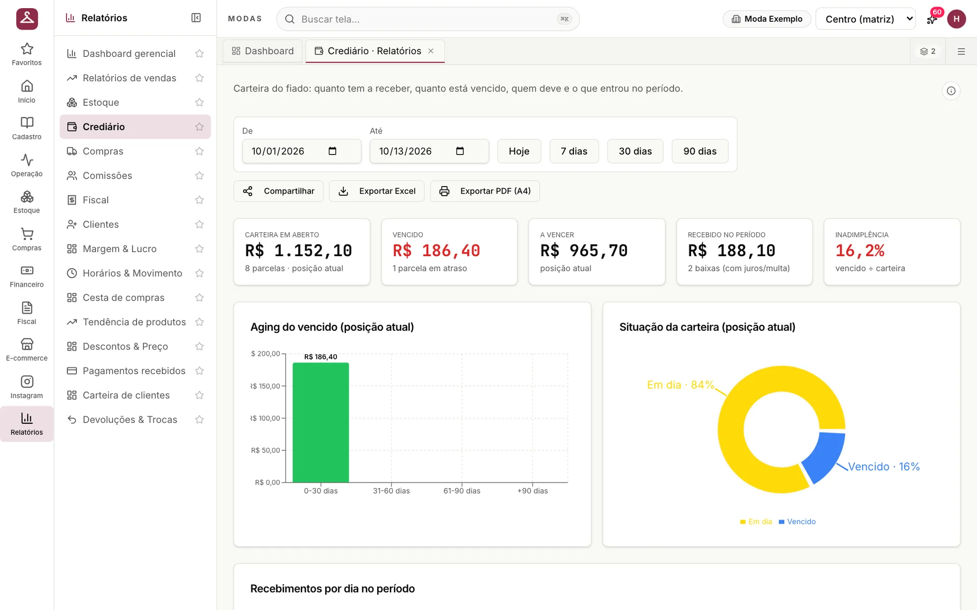 Relatório de crediário do udiModas com carteira em aberto, vencido, a vencer, recebido no período, inadimplência e gráfico de aging do vencido