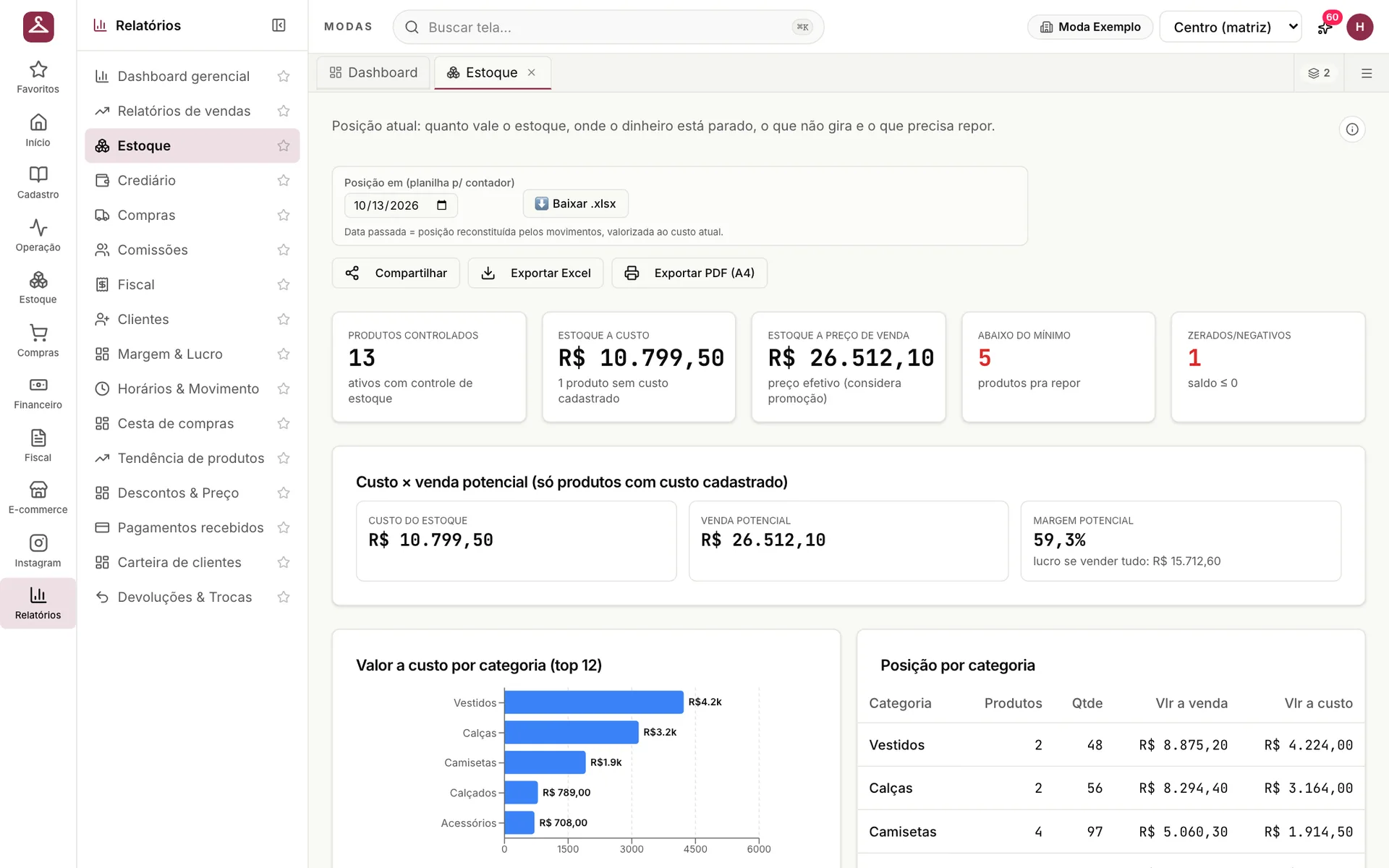 Relatório de estoque do udiModas com valor a custo e a preço de venda, produtos abaixo do mínimo, margem potencial e valor por categoria